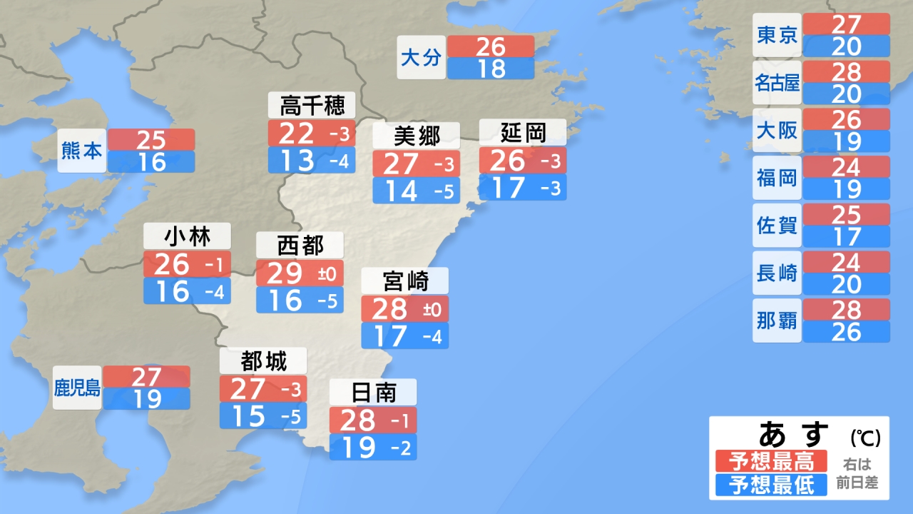 宮崎県の予想気温（あす）