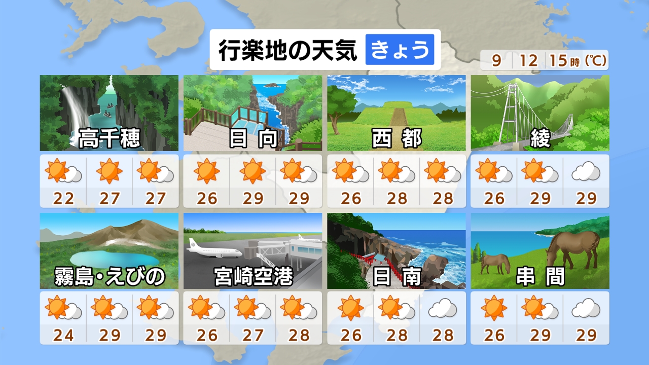 行楽地の天気