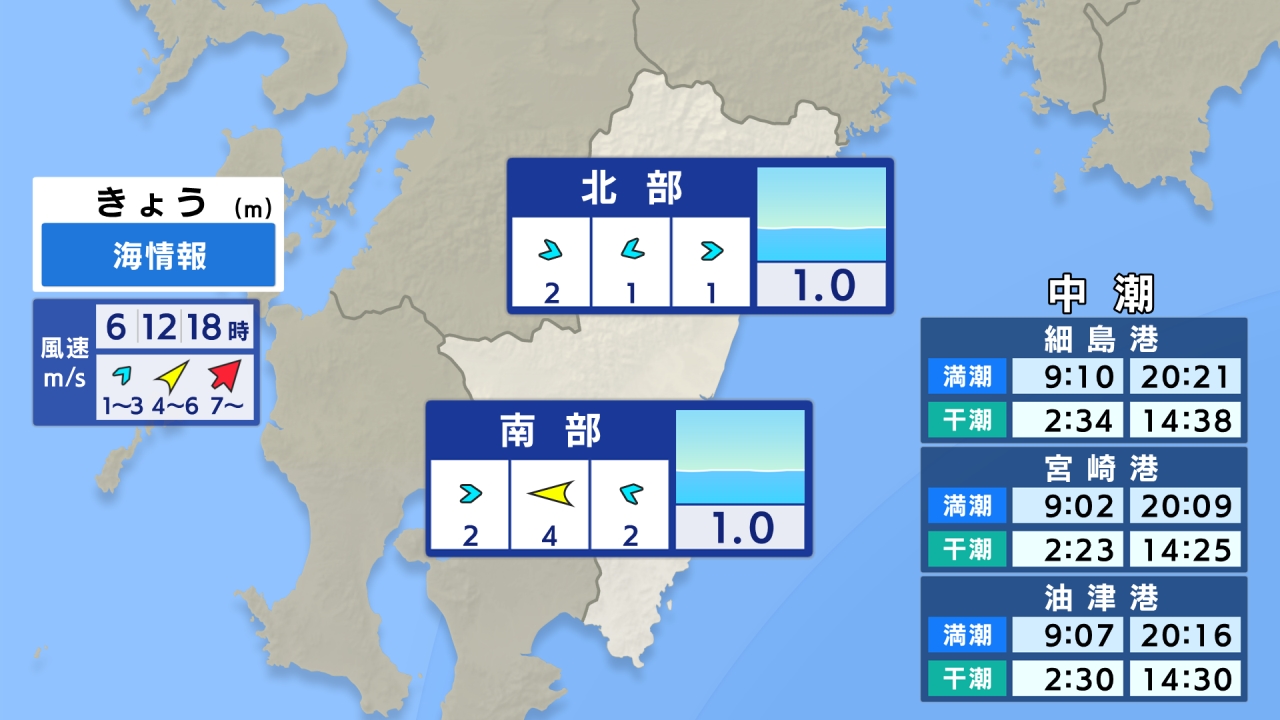 海情報