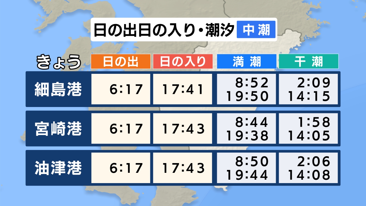 潮汐 きょう