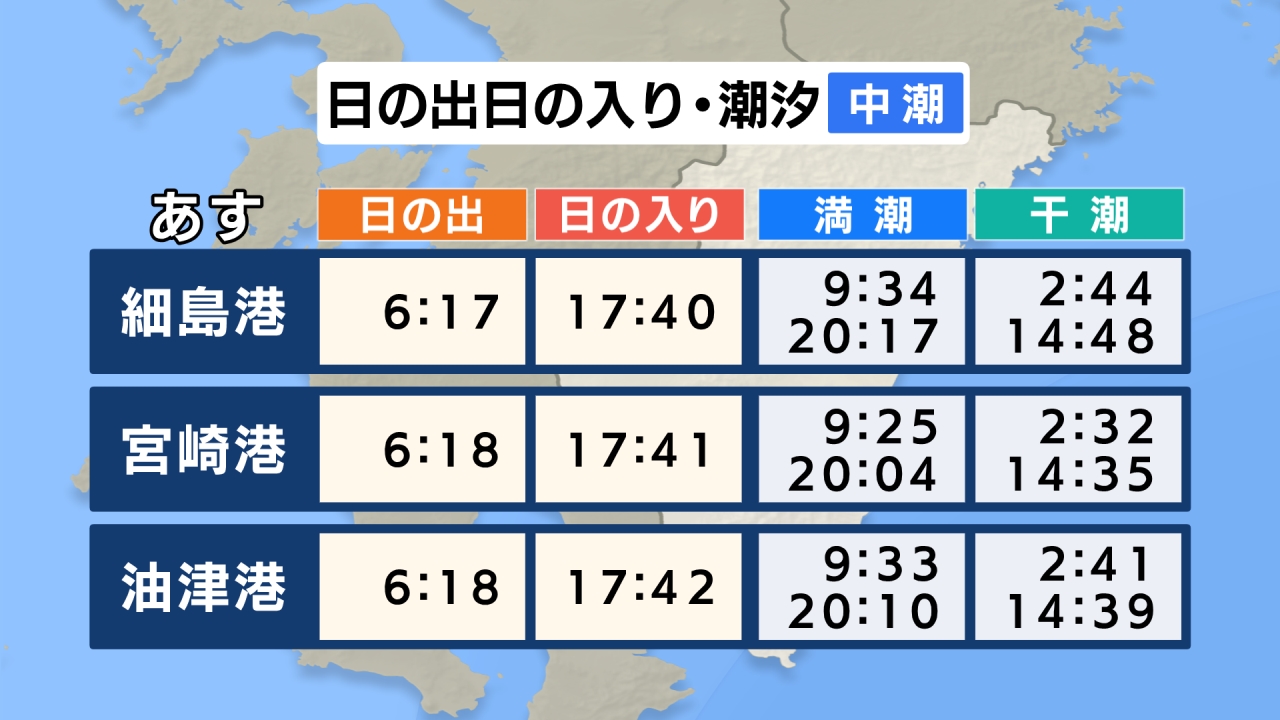 潮汐 あす