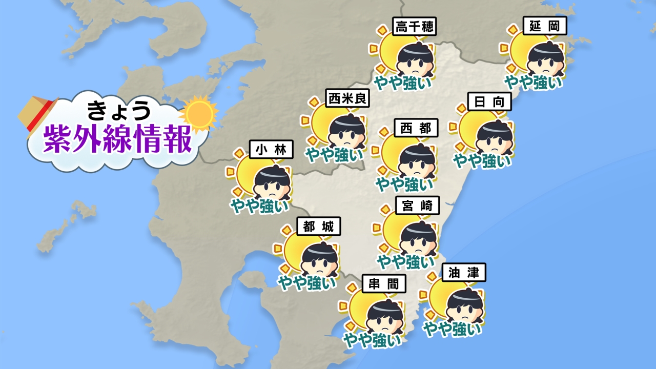 紫外線情報