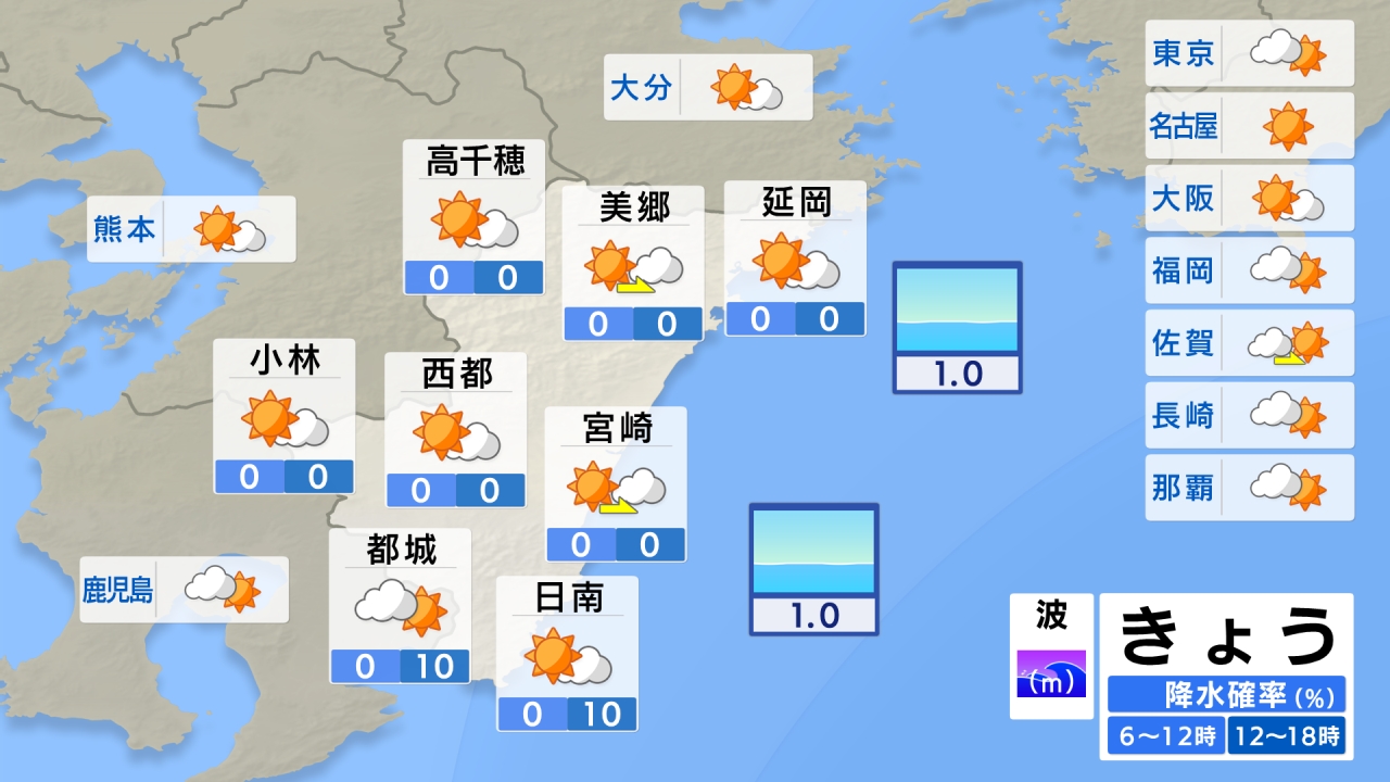 きょうの天気