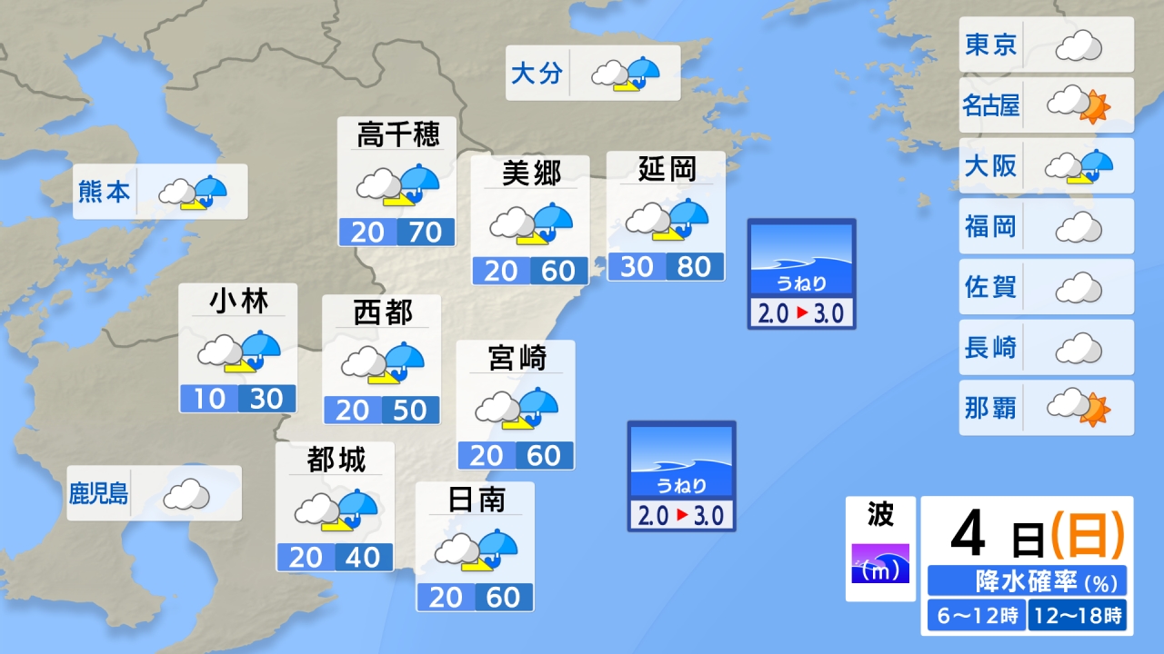 きょうの天気